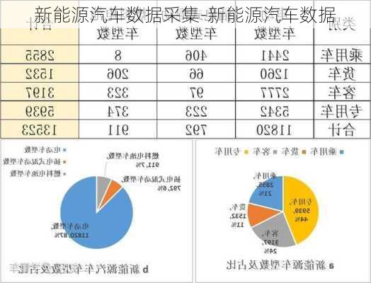 新能源汽车数据采集-新能源汽车数据