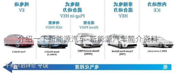 介绍一下新能源汽车-新能源汽车简介资料