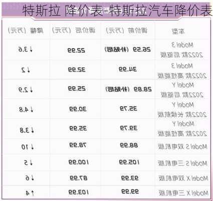 特斯拉 降价表-特斯拉汽车降价表