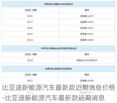 比亚迪新能源汽车最新款近期消息价格-比亚迪新能源汽车最新款近期消息