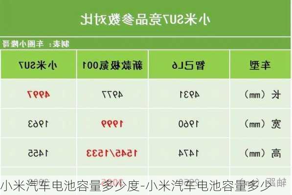 小米汽车电池容量多少度-小米汽车电池容量多少