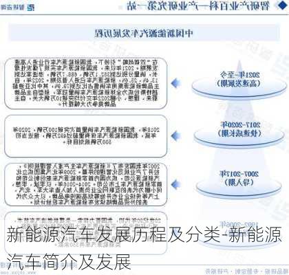 新能源汽车发展历程及分类-新能源汽车简介及发展