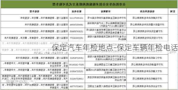 保定汽车年检地点-保定车辆年检电话