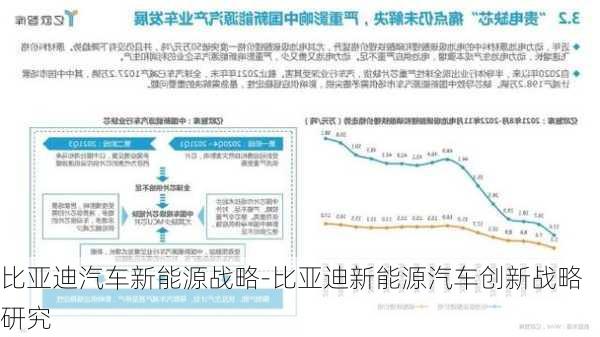 比亚迪汽车新能源战略-比亚迪新能源汽车创新战略研究