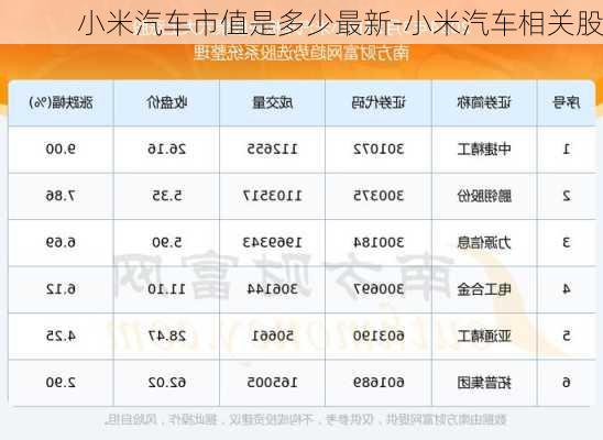 小米汽车市值是多少最新-小米汽车相关股