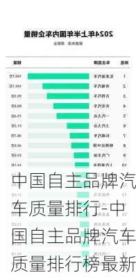 中国自主品牌汽车质量排行-中国自主品牌汽车质量排行榜最新