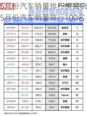 5月份汽车销量排行榜揭晓-5月份汽车销量排行100名