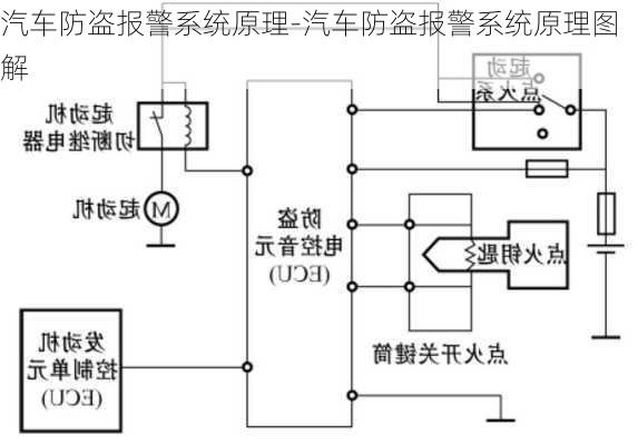 汽车防盗报警系统原理-汽车防盗报警系统原理图解