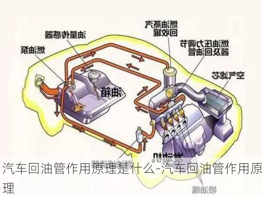 汽车回油管作用原理是什么-汽车回油管作用原理