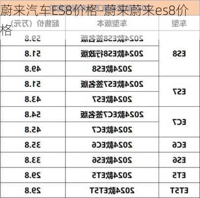 蔚来汽车ES8价格-蔚来蔚来es8价格