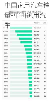 中国家用汽车销量-中国家用汽车