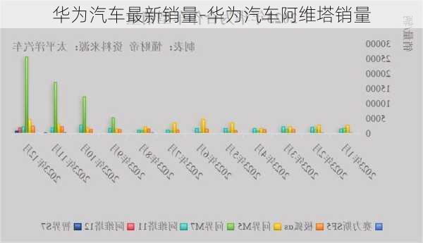 华为汽车最新销量-华为汽车阿维塔销量