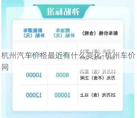 杭州汽车价格最近有什么变化-杭州车价网