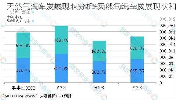 天然气汽车发展现状分析-天然气汽车发展现状和趋势