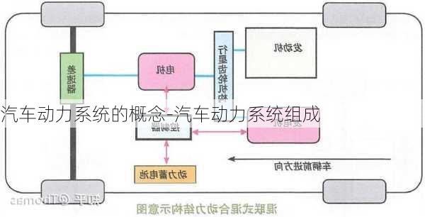 汽车动力系统的概念-汽车动力系统组成