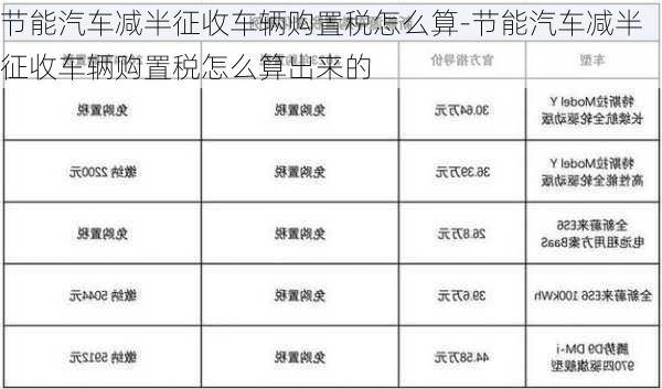 节能汽车减半征收车辆购置税怎么算-节能汽车减半征收车辆购置税怎么算出来的