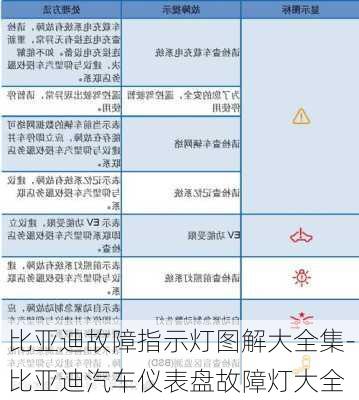 比亚迪故障指示灯图解大全集-比亚迪汽车仪表盘故障灯大全