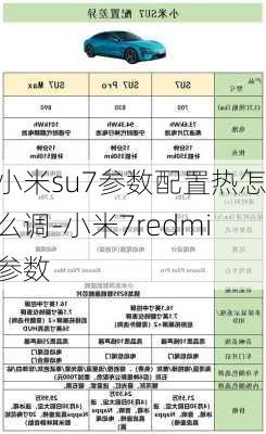 小米su7参数配置热怎么调-小米7redmi参数